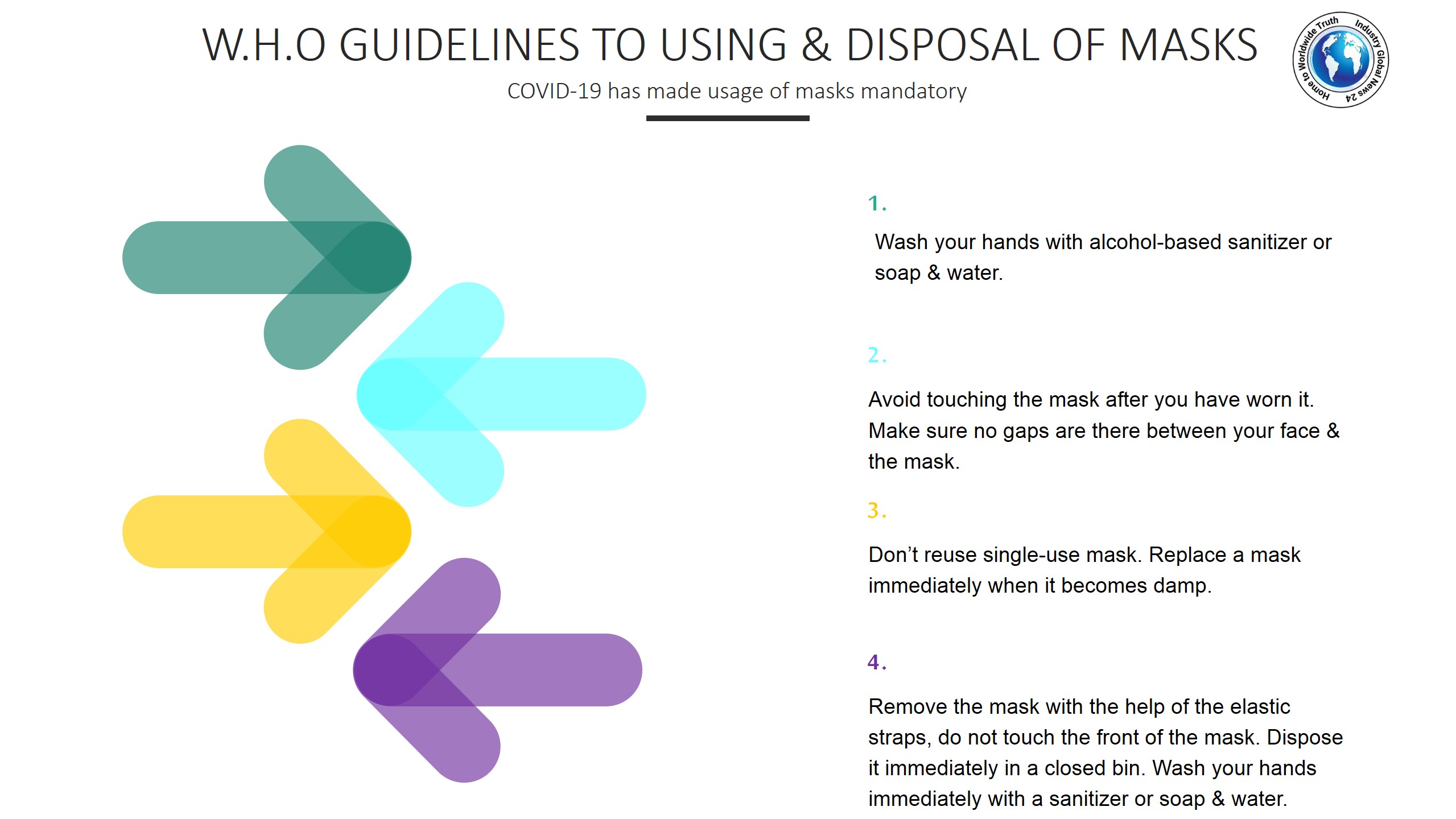 WHO guidelines to using & disposal of masks