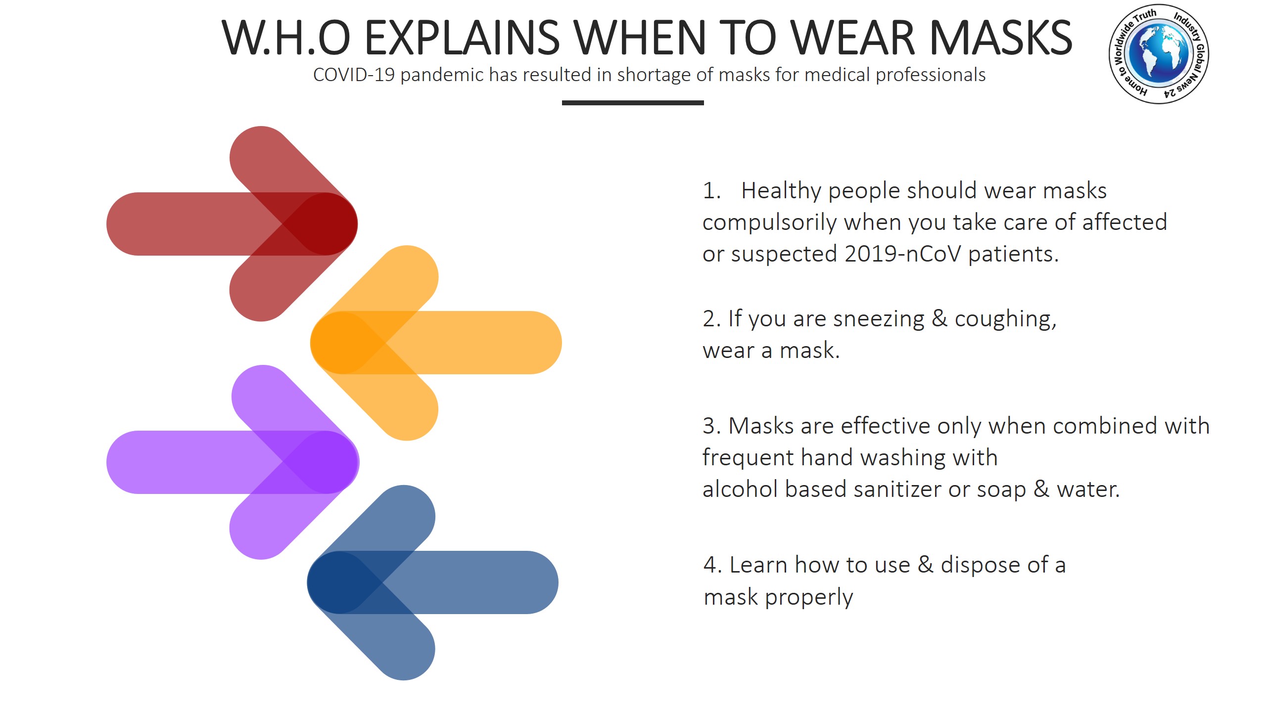 W.H.O explains when to wear masks