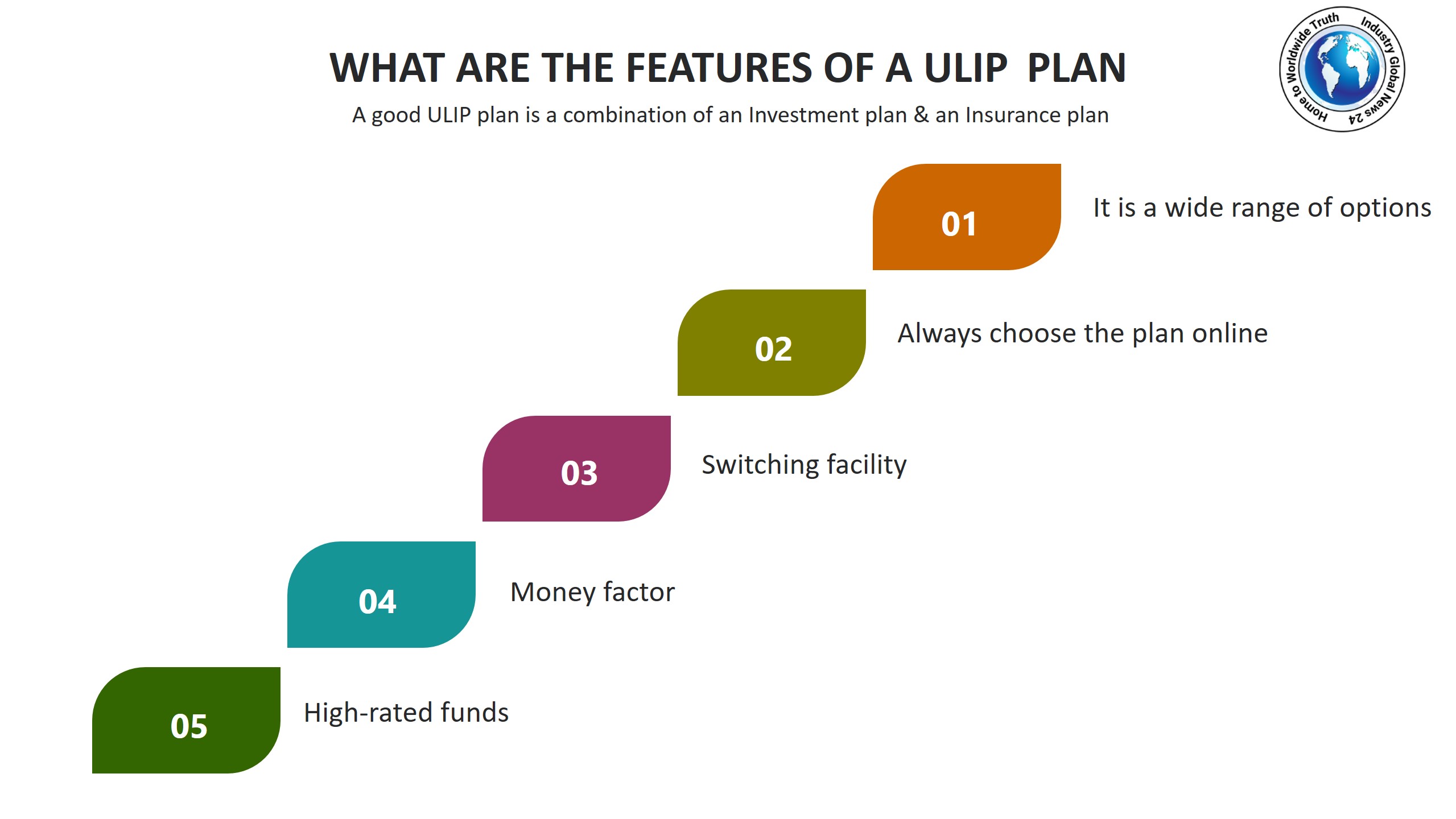 What are the features of a ULIP plan