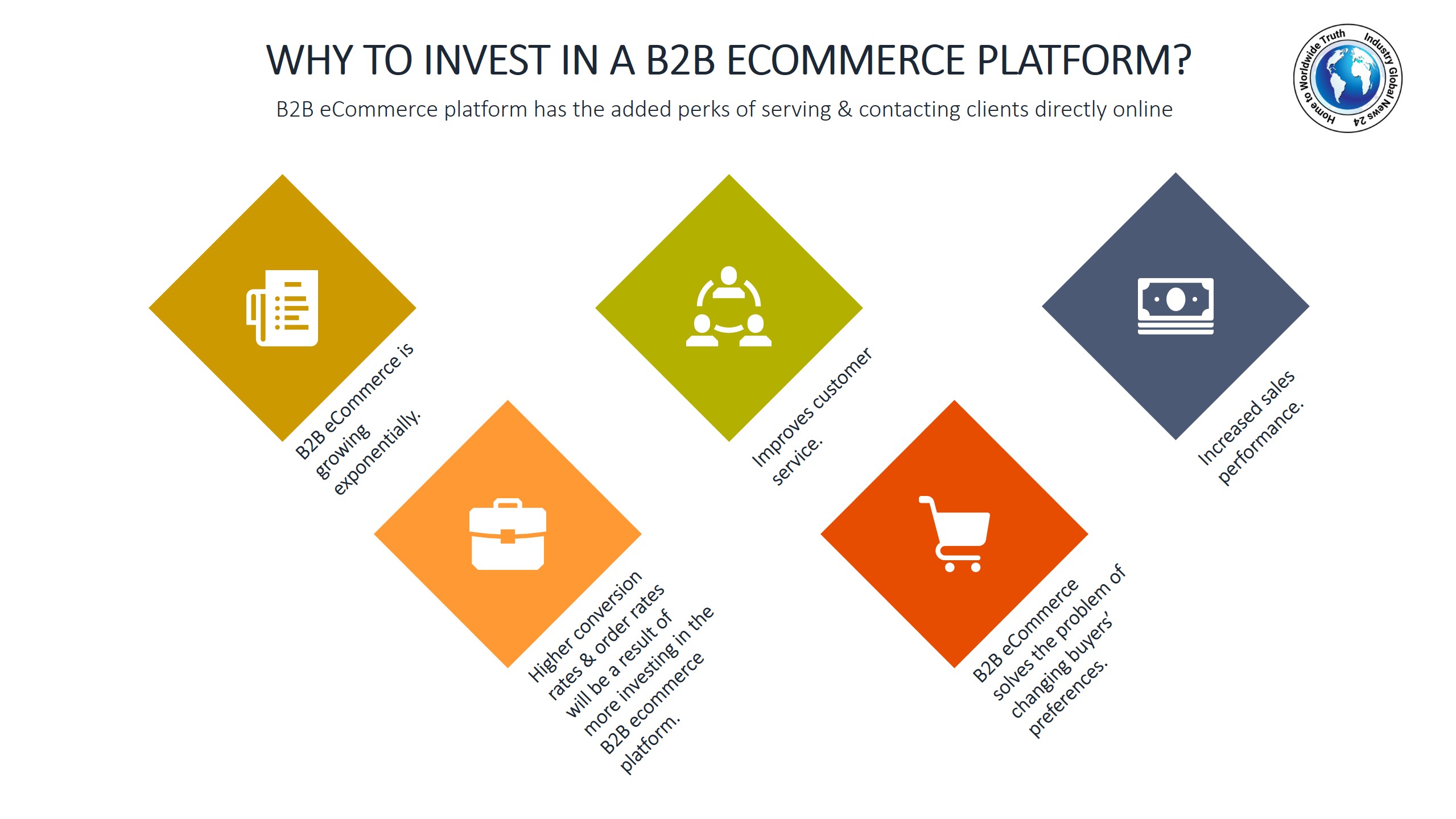 Why to invest in a B2B ecommerce platform