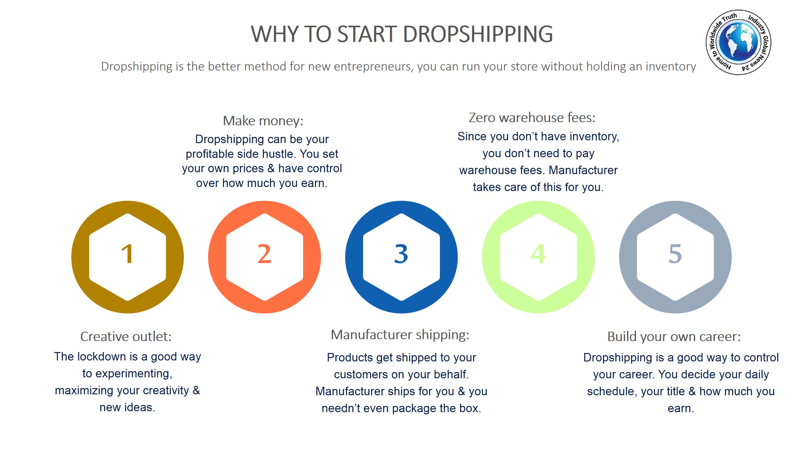 Why to start dropshipping