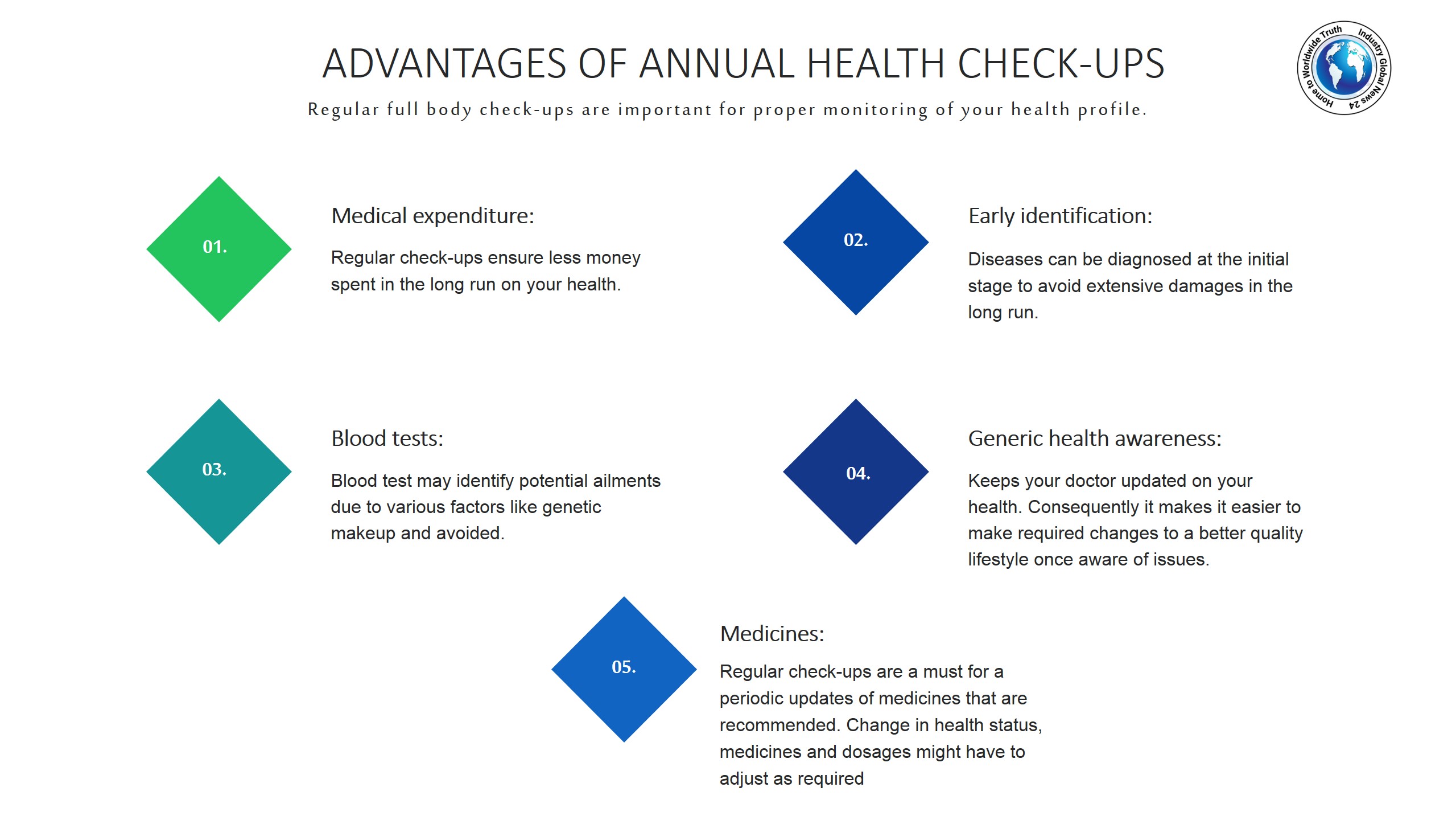 Advantages of annual health checkups