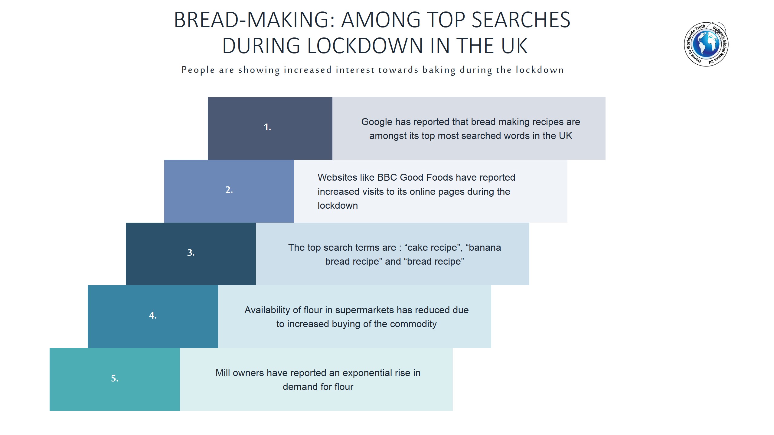 Bread-making among top searches during lockdown in the UK