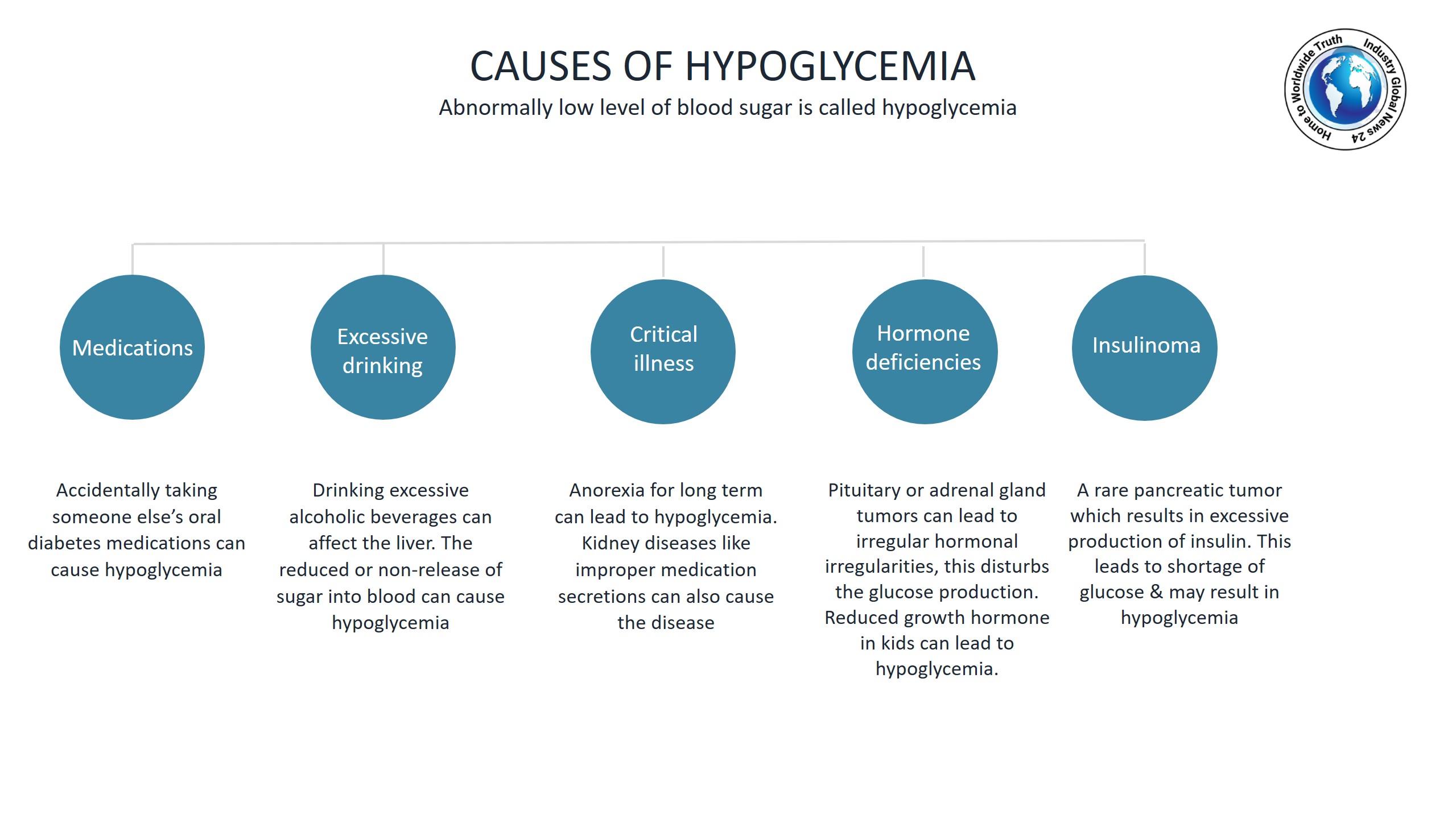 Causes of hypoglycemia