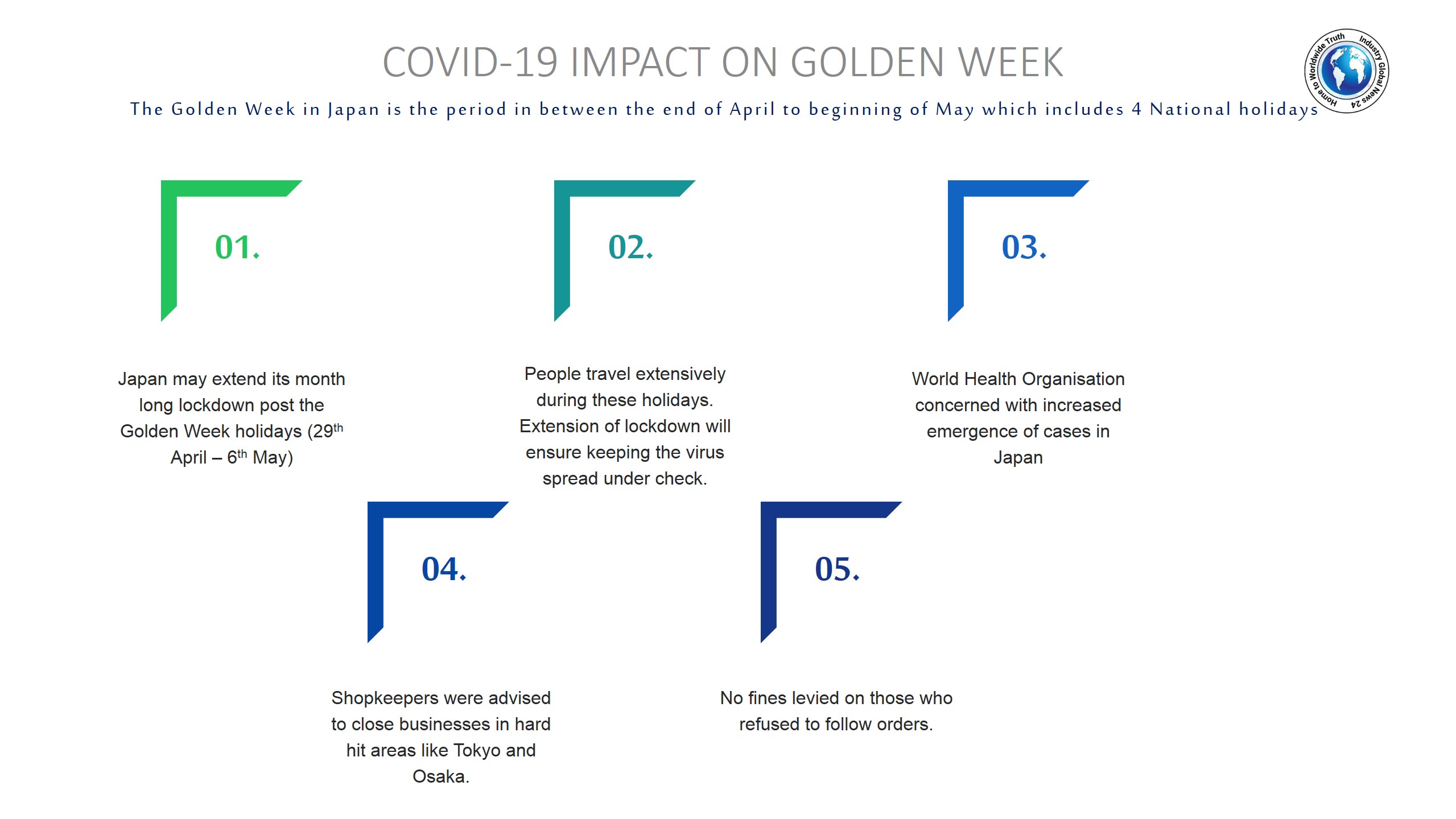 COVID-19 impact on Golden Week