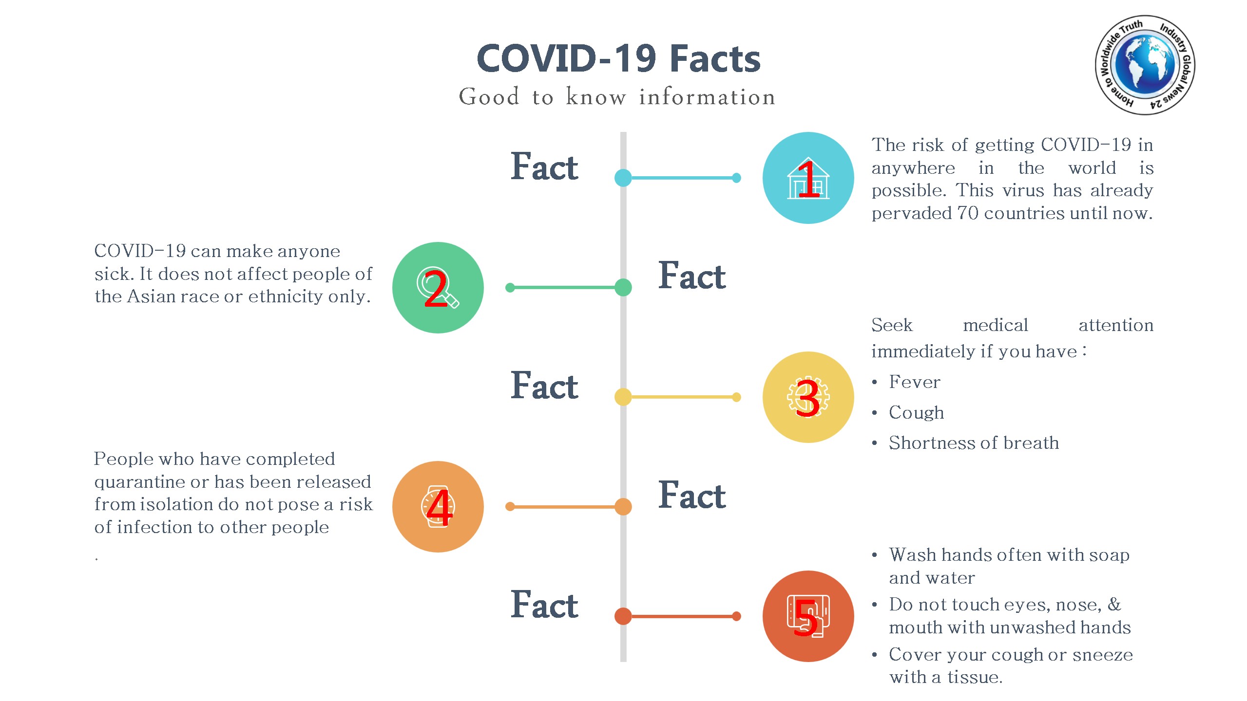 COVID-19 Facts