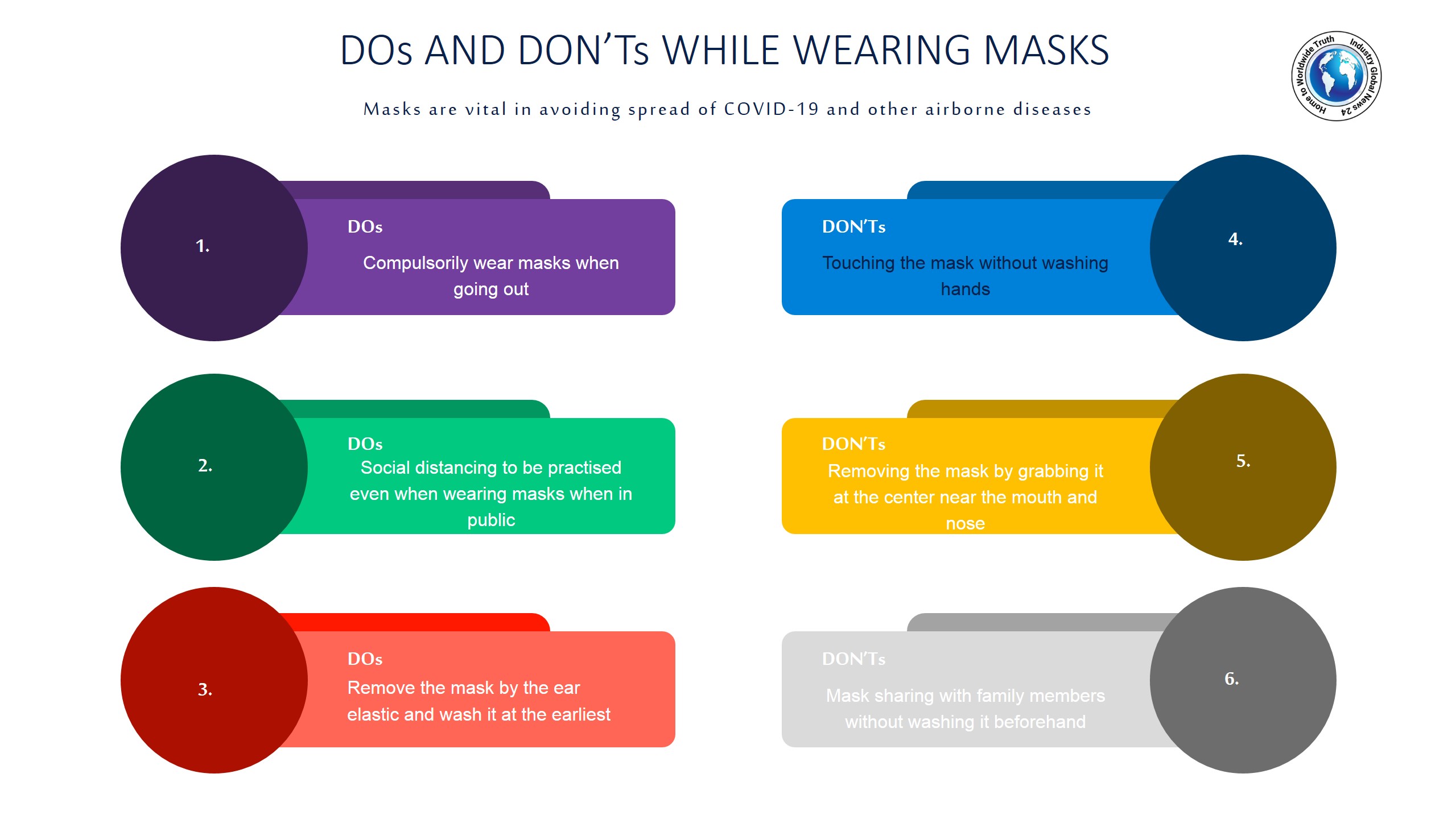 Dos and Don’ts while wearing masks