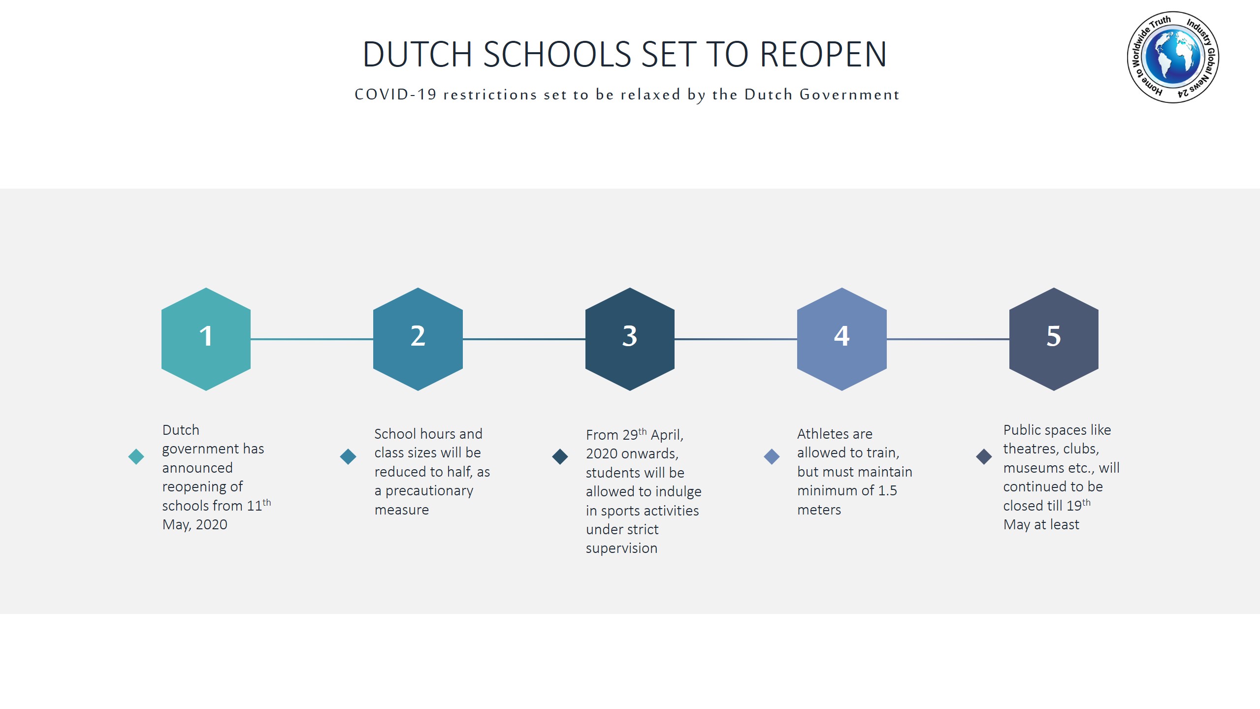 Dutch schools set to reopen