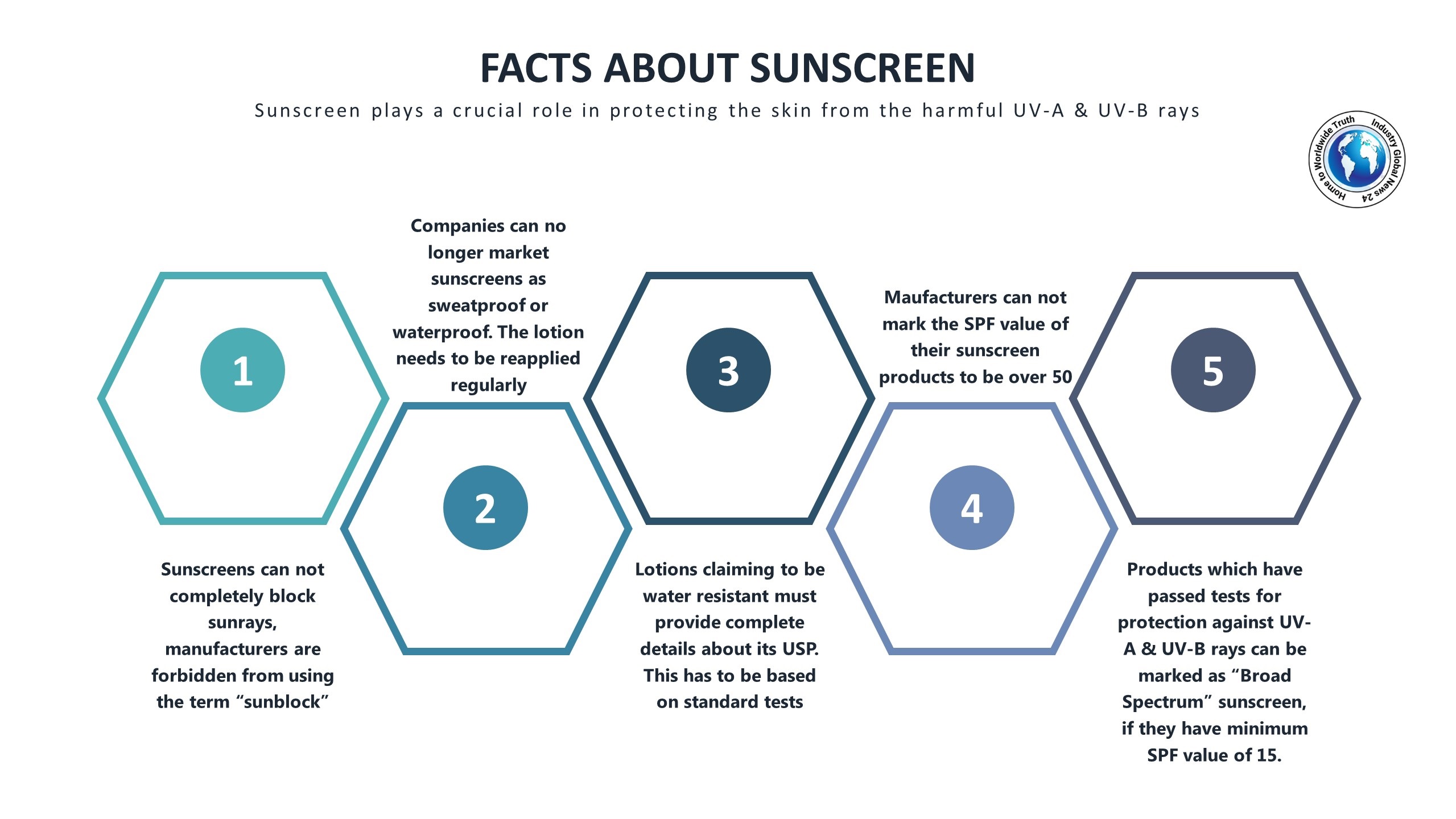 Facts about sunscreens