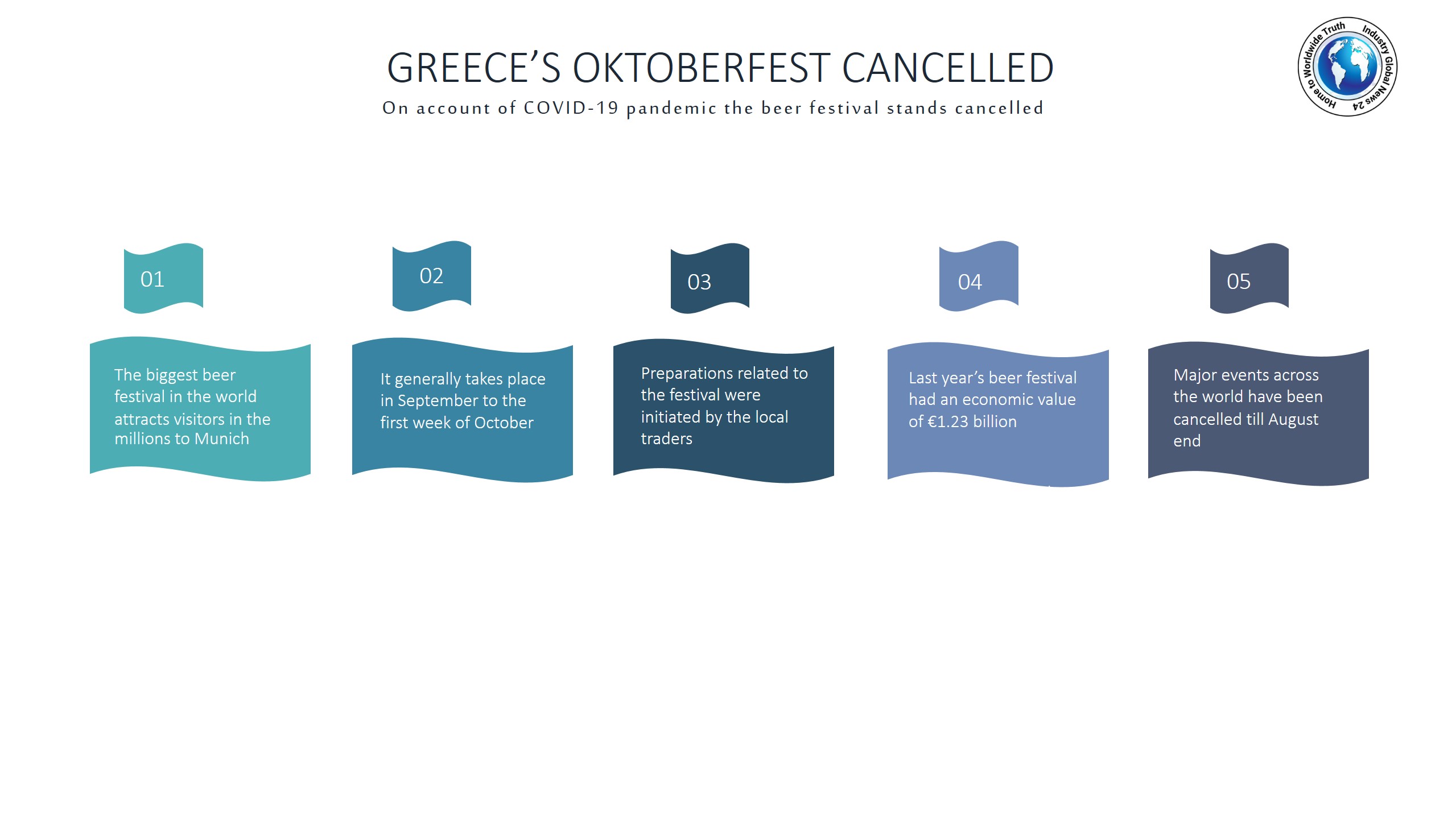 Greece’s Oktoberfest cancelled