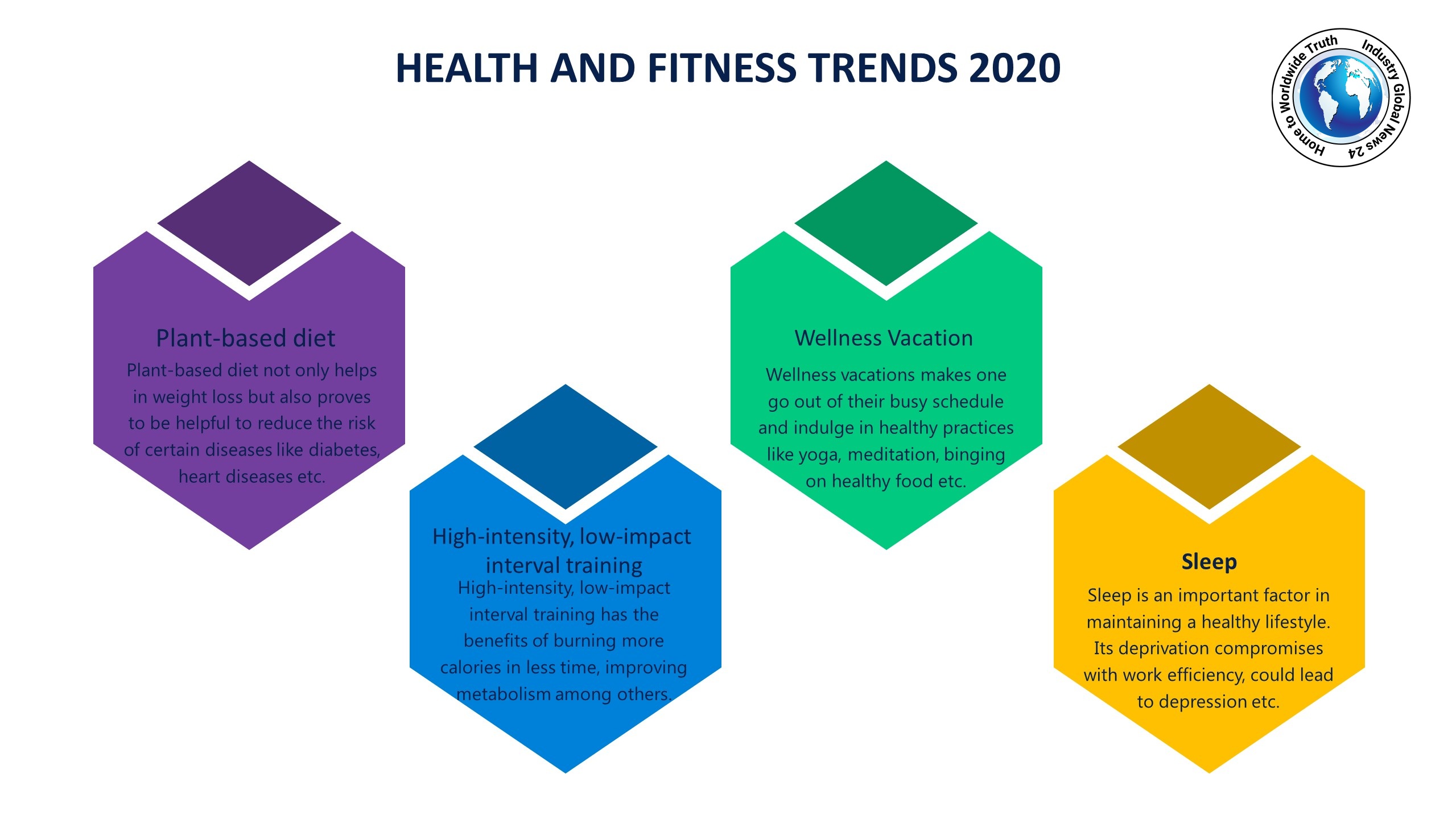 Health and Fitness Trends 2020