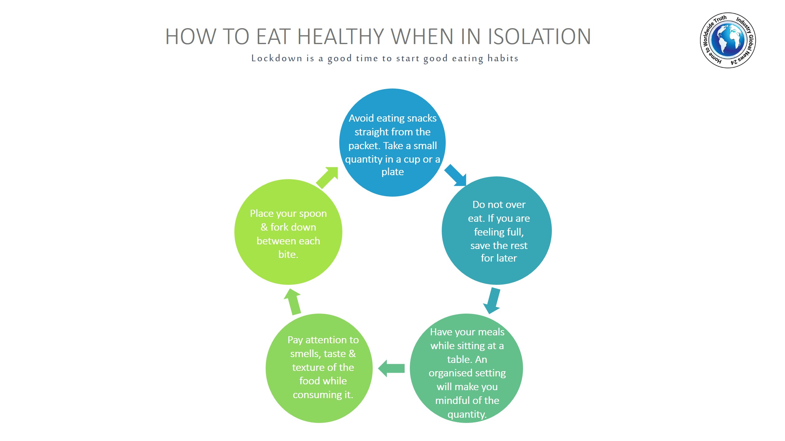 How to eat healthy when in isolation