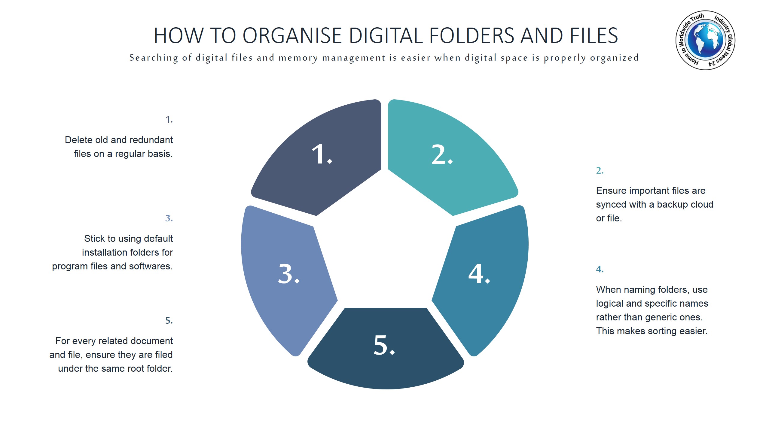 How to organise digital folders and files