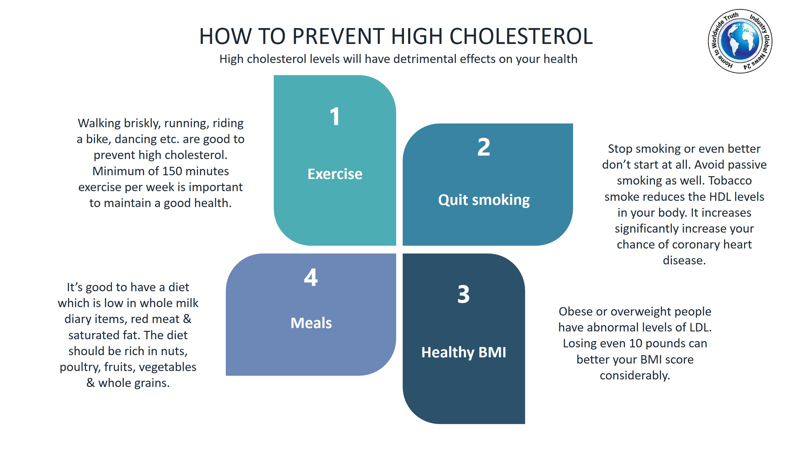 How to prevent high cholesterol