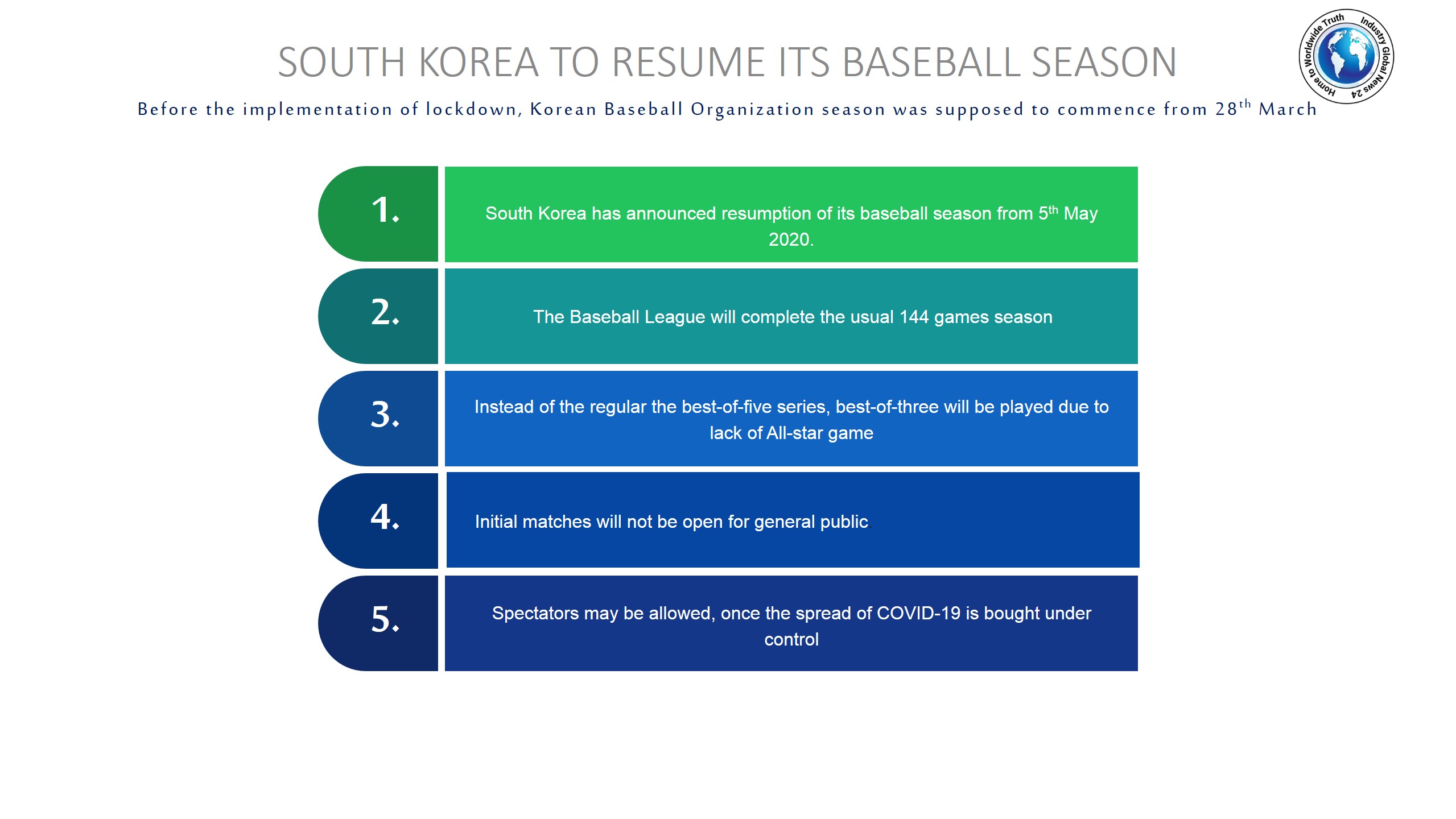 South Korea to resume its Baseball season