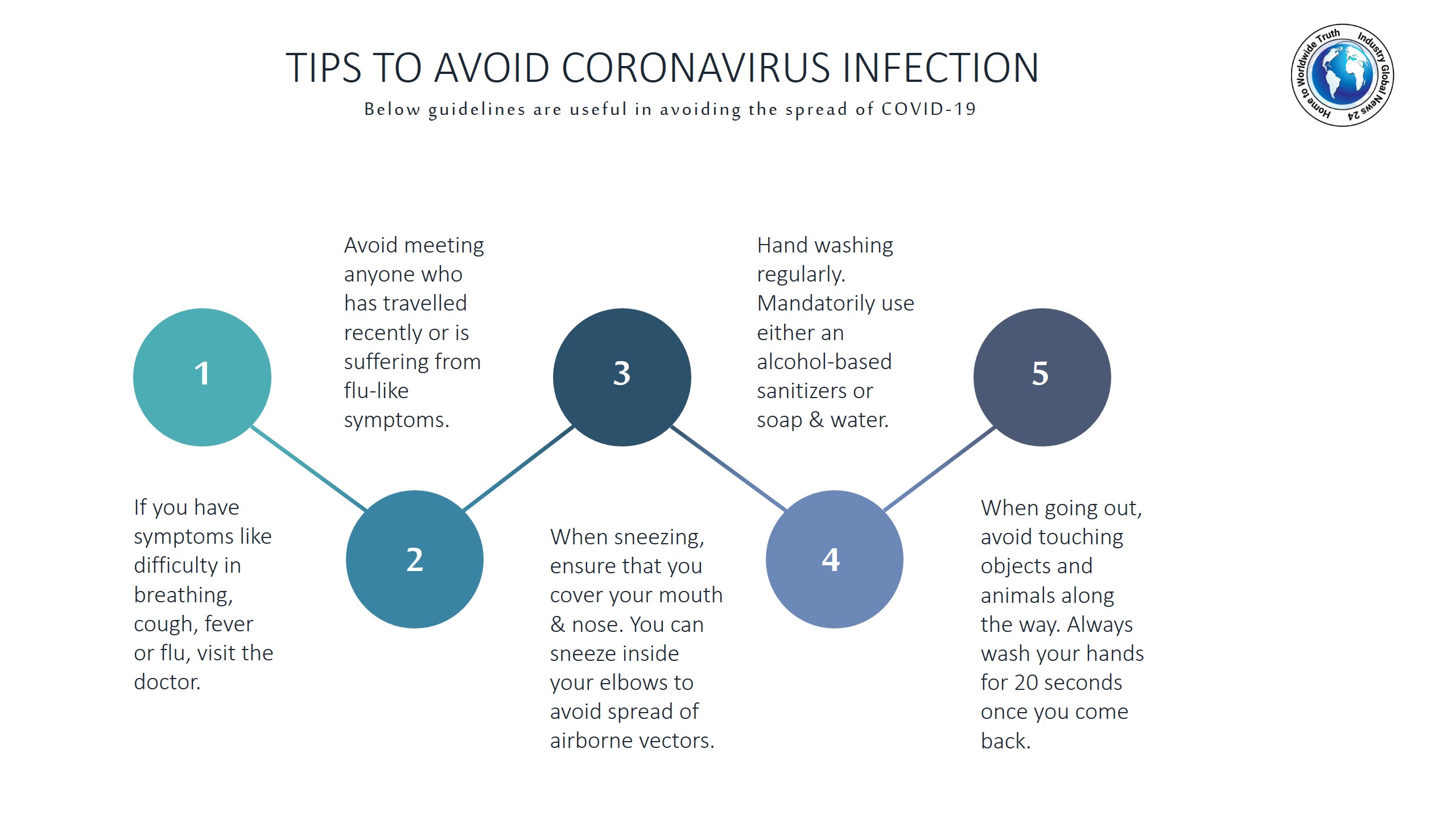 Tips to avoid Coronavirus infection