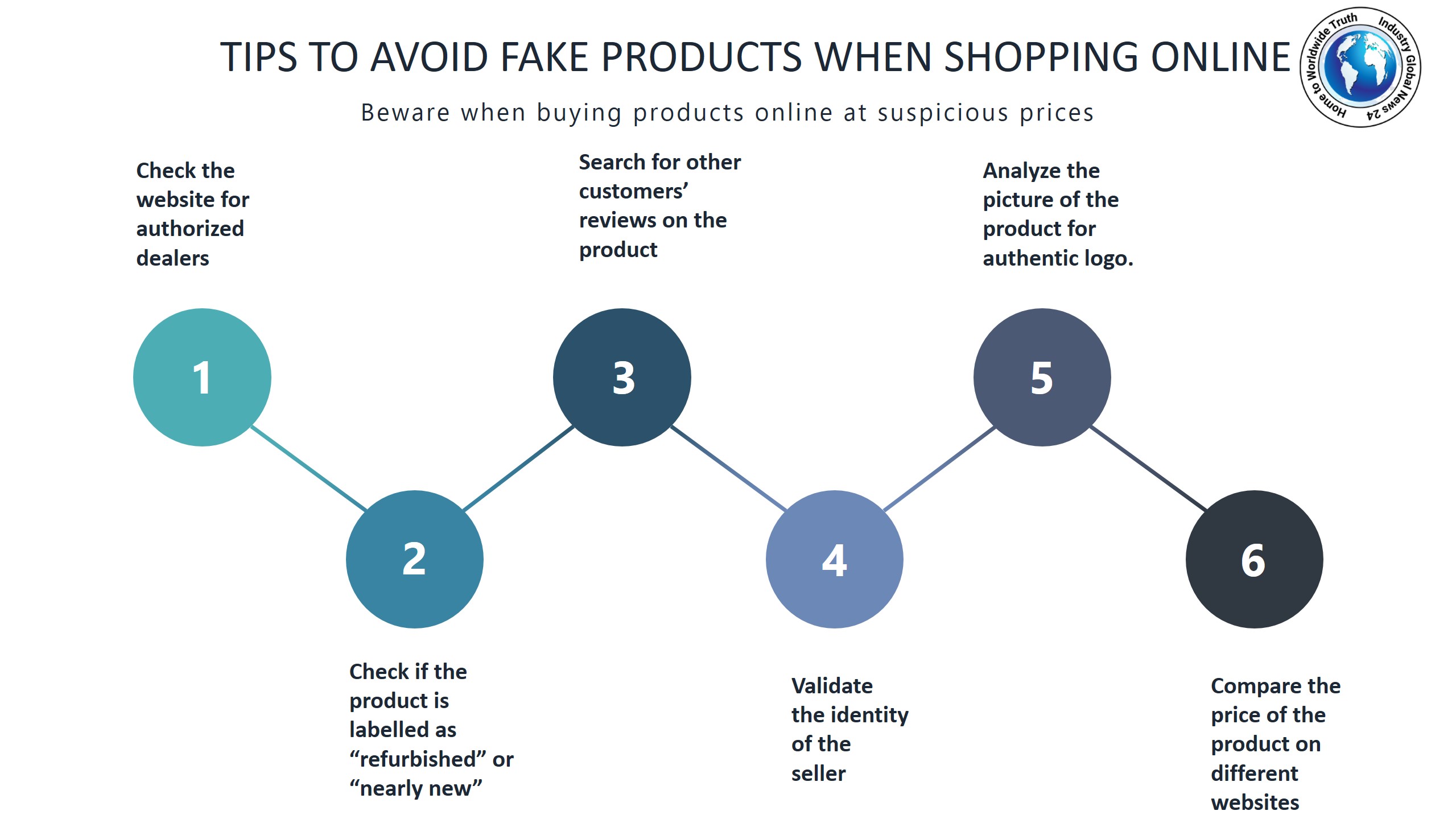 Tips to avoid fake products when shopping online