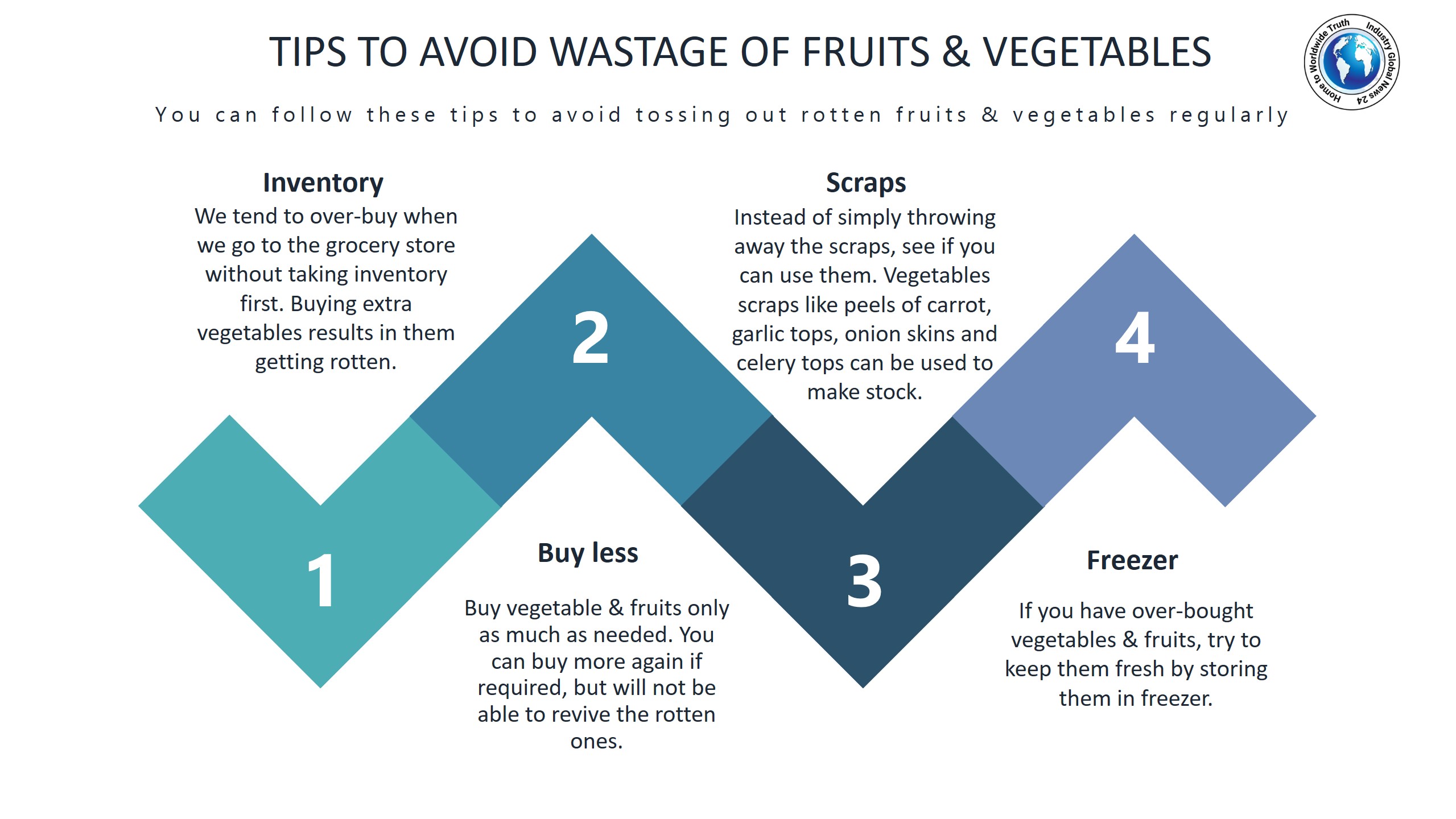 Tips to avoid wastage of fruits & vegetables