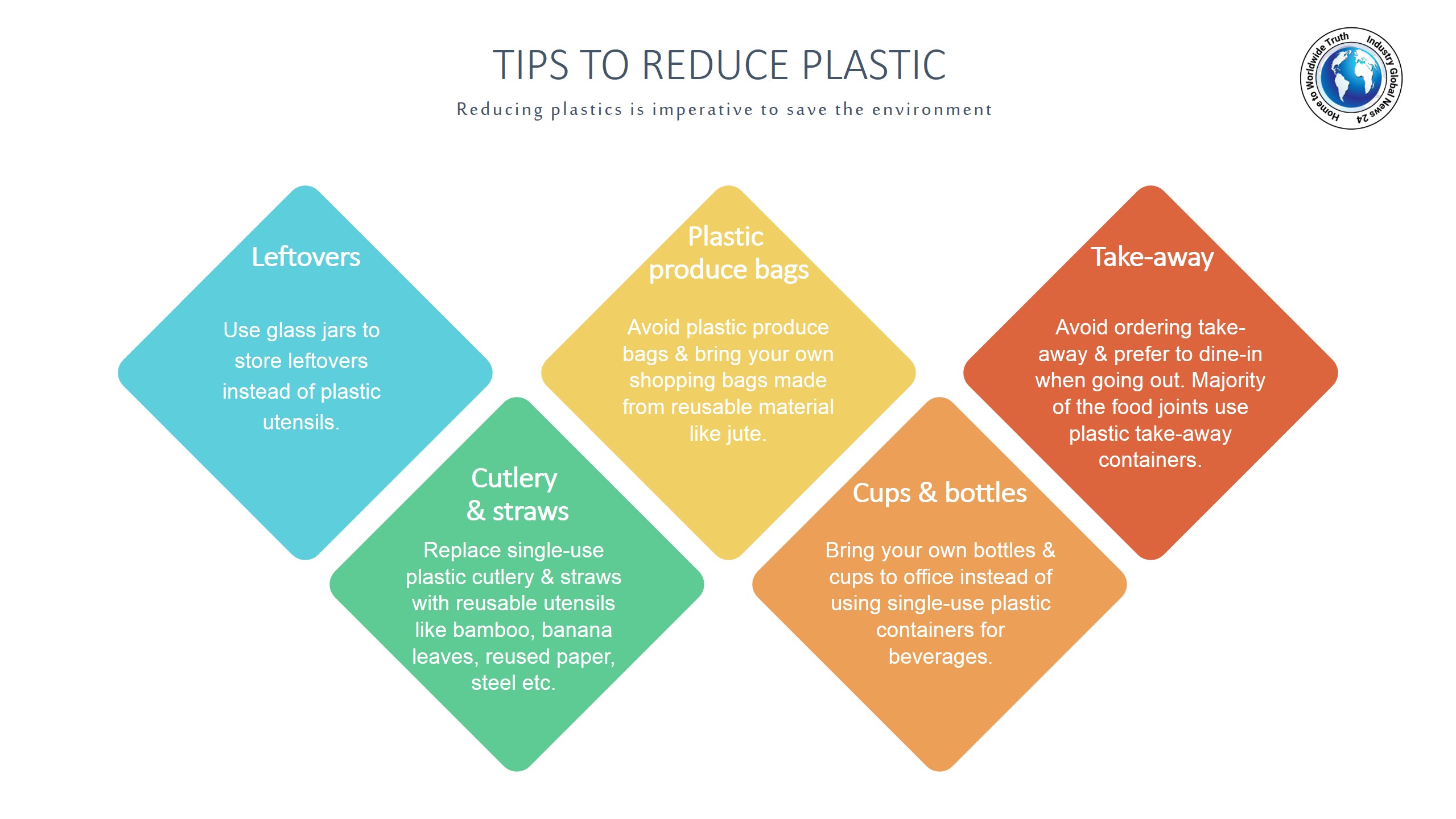 Tips to reduce plastic