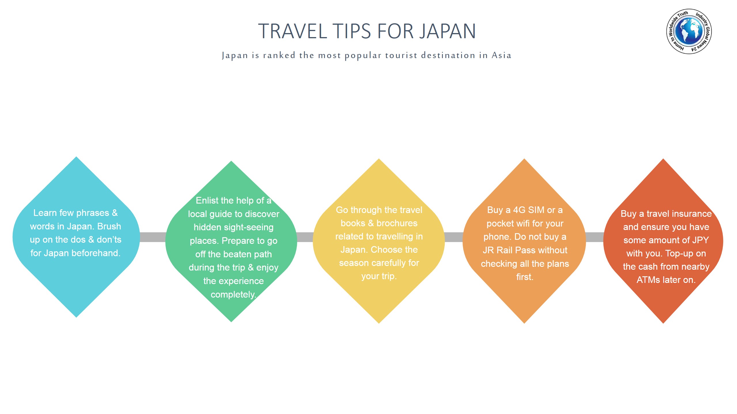 Travel tips for Japan