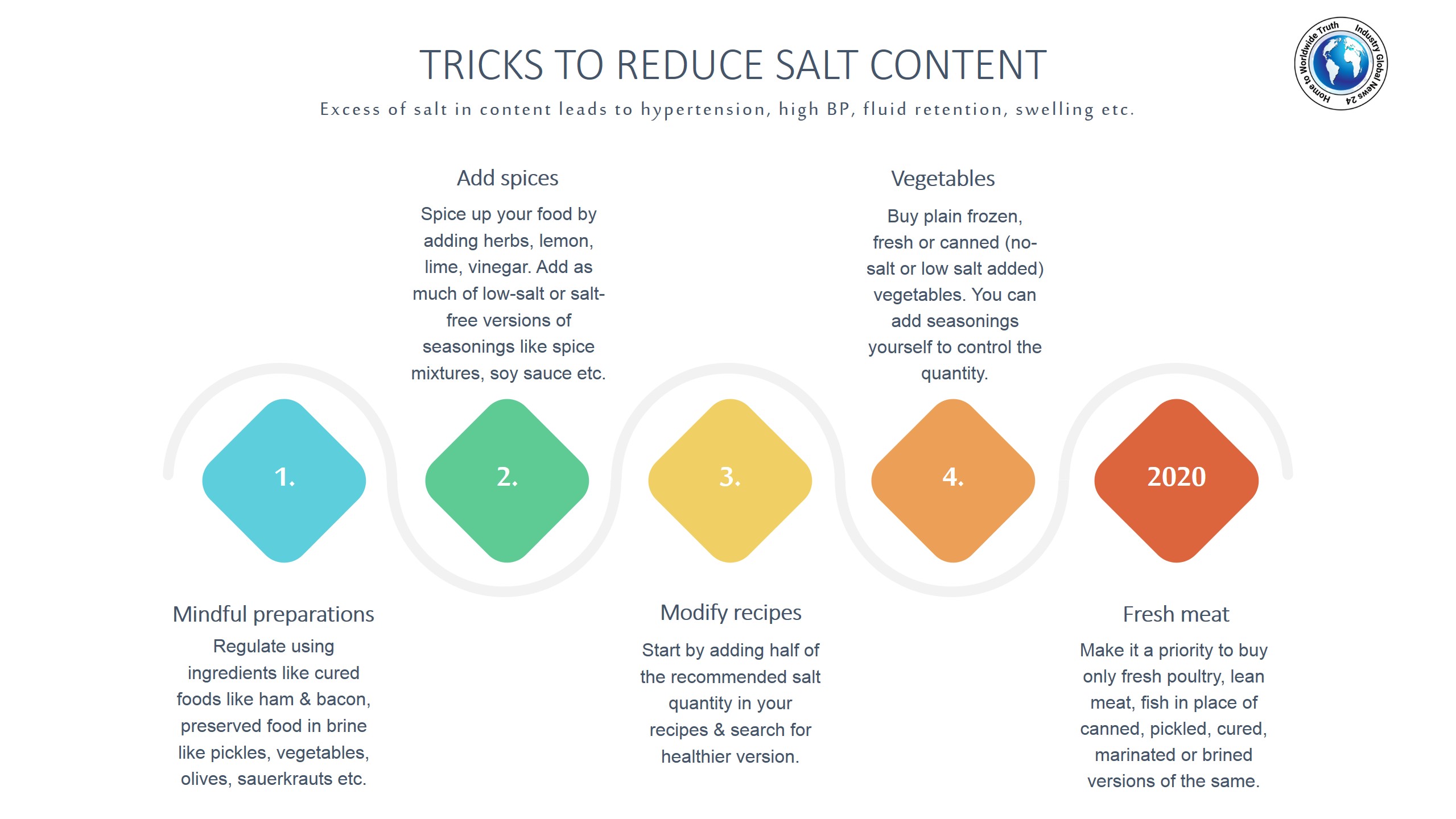 Tricks to reduce salt content